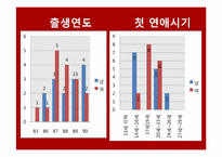 [중국사회조사] 선물과 기념일을 중심으로 본 중국 20대 연인들의 `관계`의 정치경제학-6