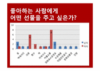 [중국사회조사] 선물과 기념일을 중심으로 본 중국 20대 연인들의 `관계`의 정치경제학-7