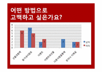 [중국사회조사] 선물과 기념일을 중심으로 본 중국 20대 연인들의 `관계`의 정치경제학-8