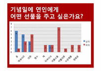 [중국사회조사] 선물과 기념일을 중심으로 본 중국 20대 연인들의 `관계`의 정치경제학-9