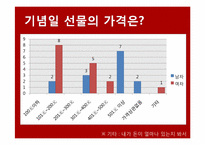[중국사회조사] 선물과 기념일을 중심으로 본 중국 20대 연인들의 `관계`의 정치경제학-10