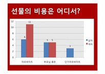 [중국사회조사] 선물과 기념일을 중심으로 본 중국 20대 연인들의 `관계`의 정치경제학-11