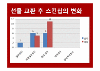 [중국사회조사] 선물과 기념일을 중심으로 본 중국 20대 연인들의 `관계`의 정치경제학-12