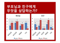 [중국사회조사] 선물과 기념일을 중심으로 본 중국 20대 연인들의 `관계`의 정치경제학-14