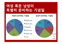 [중국사회조사] 선물과 기념일을 중심으로 본 중국 20대 연인들의 `관계`의 정치경제학-15