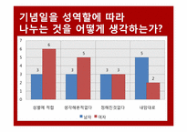 [중국사회조사] 선물과 기념일을 중심으로 본 중국 20대 연인들의 `관계`의 정치경제학-17