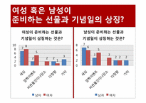 [중국사회조사] 선물과 기념일을 중심으로 본 중국 20대 연인들의 `관계`의 정치경제학-18