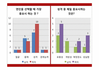 [중국사회조사] 선물과 기념일을 중심으로 본 중국 20대 연인들의 `관계`의 정치경제학-19