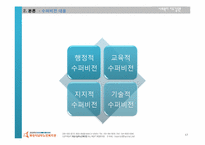 [사회복지지도감독론] 화성시남부노인복지관-18