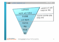 [사회복지지도감독론] 화성시남부노인복지관-19