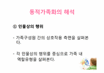 미술을 활용한 아동상담-17