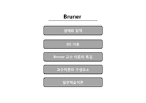 [심리학] 브루너 Bruner & Glaser 글레이저-2