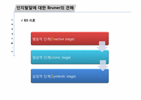[심리학] 브루너 Bruner & Glaser 글레이저-4