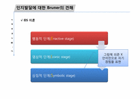 [심리학] 브루너 Bruner & Glaser 글레이저-7