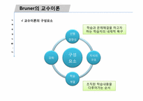 [심리학] 브루너 Bruner & Glaser 글레이저-9