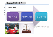 [심리학] 브루너 Bruner & Glaser 글레이저-11