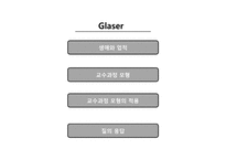 [심리학] 브루너 Bruner & Glaser 글레이저-16