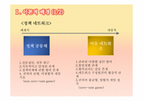 [정책집행론] 의약분업 사례연구-2