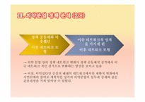 [정책집행론] 의약분업 사례연구-6