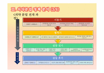 [정책집행론] 의약분업 사례연구-7