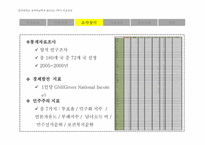[국가와 정치발전] 소득수준과 민주화의 상관관계에 대한 연구-4