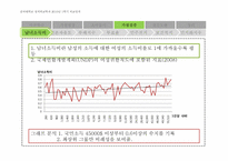 [국가와 정치발전] 소득수준과 민주화의 상관관계에 대한 연구-5