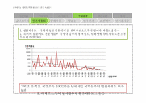 [국가와 정치발전] 소득수준과 민주화의 상관관계에 대한 연구-6