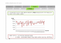 [국가와 정치발전] 소득수준과 민주화의 상관관계에 대한 연구-8