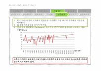 [국가와 정치발전] 소득수준과 민주화의 상관관계에 대한 연구-9