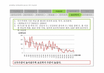 [국가와 정치발전] 소득수준과 민주화의 상관관계에 대한 연구-11
