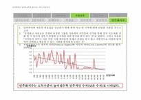 [국가와 정치발전] 소득수준과 민주화의 상관관계에 대한 연구-13