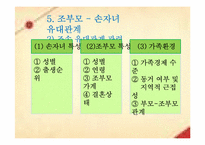 조손관계 레포트-13