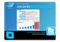소설네트워크서비스(SNS)의 진화와 트위터-18