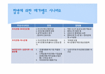 [경영학] 우리은행 합병-인수 분석-9