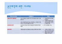[경영학] 우리은행 합병-인수 분석-10
