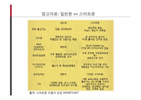 스마트폰의 발전과 전망-9
