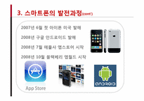스마트폰의 발전과 전망-15