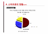 스마트폰의 발전과 전망-19