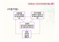 [매스컴] 대효과 -강효과 이론-18