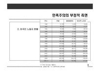 사례를 통해 본 우리나라 민족주의의 모습-19