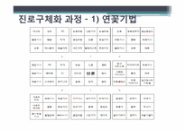 [방송학] 언론인이 되는 길 -기자, PD를 중심으로-4