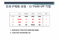 [방송학] 언론인이 되는 길 -기자, PD를 중심으로-5