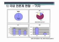 [방송학] 언론인이 되는 길 -기자, PD를 중심으로-13