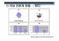 [방송학] 언론인이 되는 길 -기자, PD를 중심으로-14