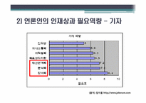 [방송학] 언론인이 되는 길 -기자, PD를 중심으로-15
