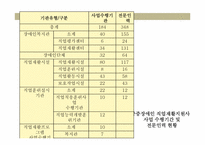 장애인 복지와 복지 현황-17