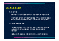 제한효과이론 레포트-6
