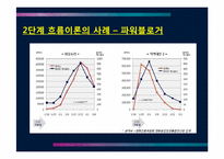 제한효과이론 레포트-14