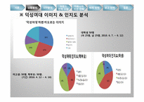 [광고론] 덕성여대 IMC 전략-5