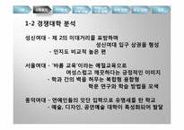 [광고론] 덕성여대 IMC 전략-10